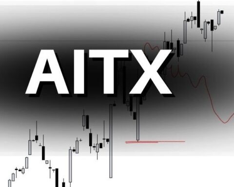 aitx stock predictions